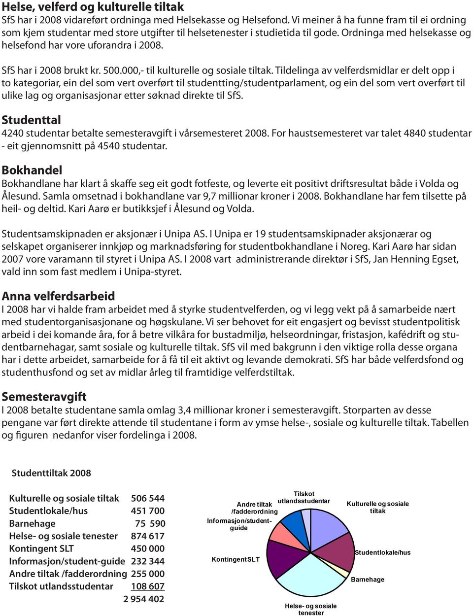 SfS har i 2008 brukt kr. 500.000,- til kulturelle og sosiale tiltak.