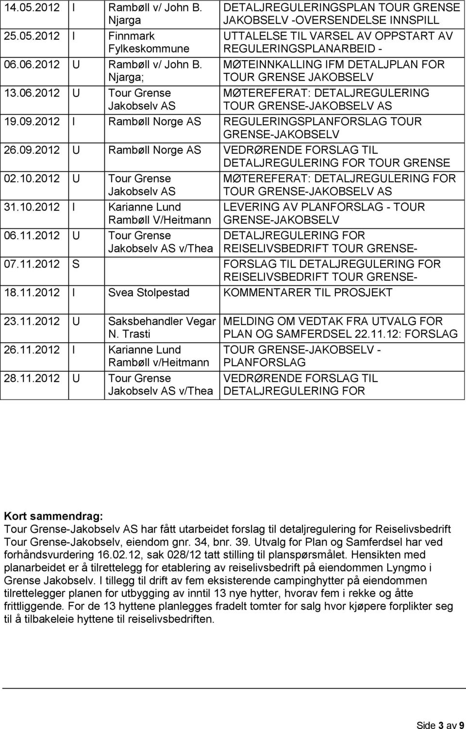 2012 U Tour Grense Johansen Johansen; Tour Grense Jakobselv AS v/jorunn Haug DETALJREGULERINGSPLAN TOUR GRENSE JAKOBSELV -OVERSENDELSE INNSPILL FRA UTTALELSE VARSEL TIL OM VARSEL OPPSTART AV OPPSTART