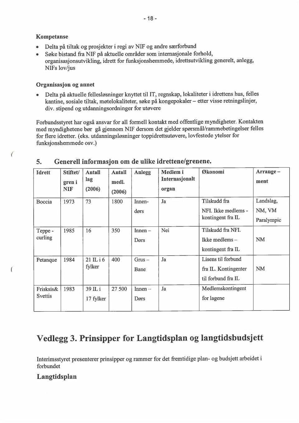 sosiale tiltak, møtelokaliteter, søke på kongepokaler etter visse retningslinjer, div.