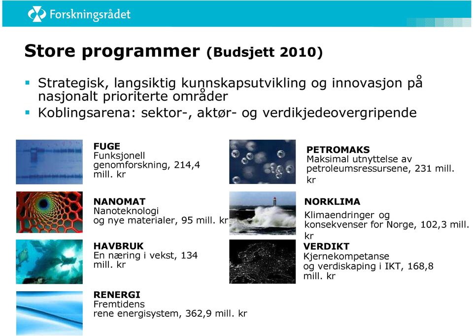 kr HAVBRUK En næring i vekst, 134 mill. kr PETROMAKS Maksimal utnyttelse av petroleumsressursene, 231 mill.