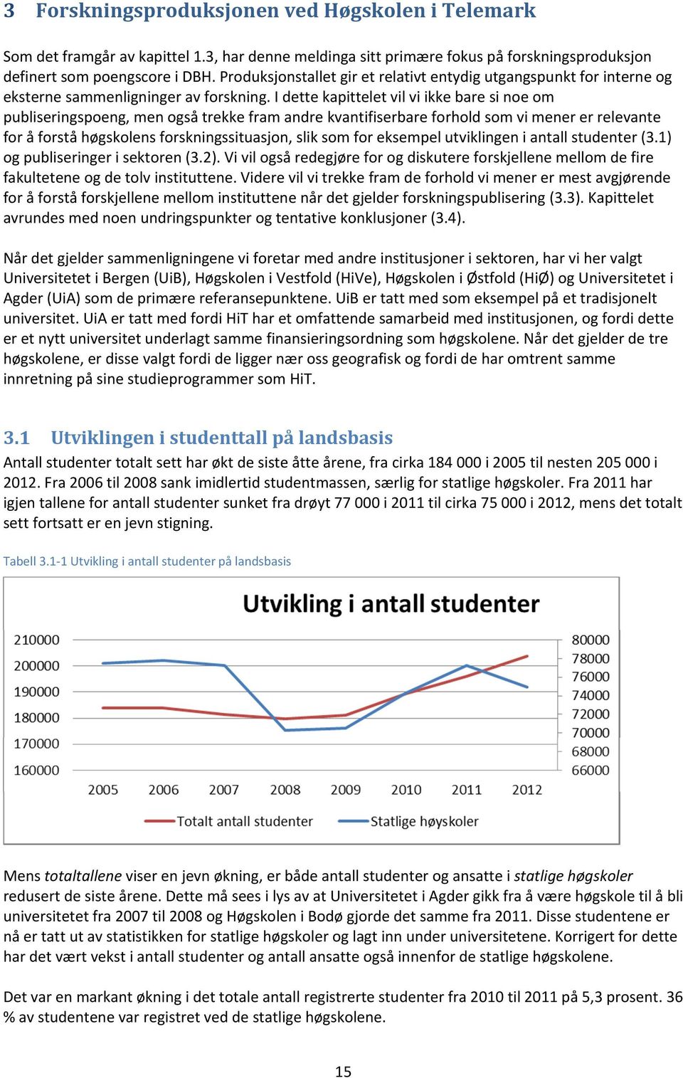 I dette kapittelet vil vi ikke bare si noe om publiseringspoeng, men også trekke fram andre kvantifiserbare forhold som vi mener er relevante for å forstå høgskolens forskningssituasjon, slik som for