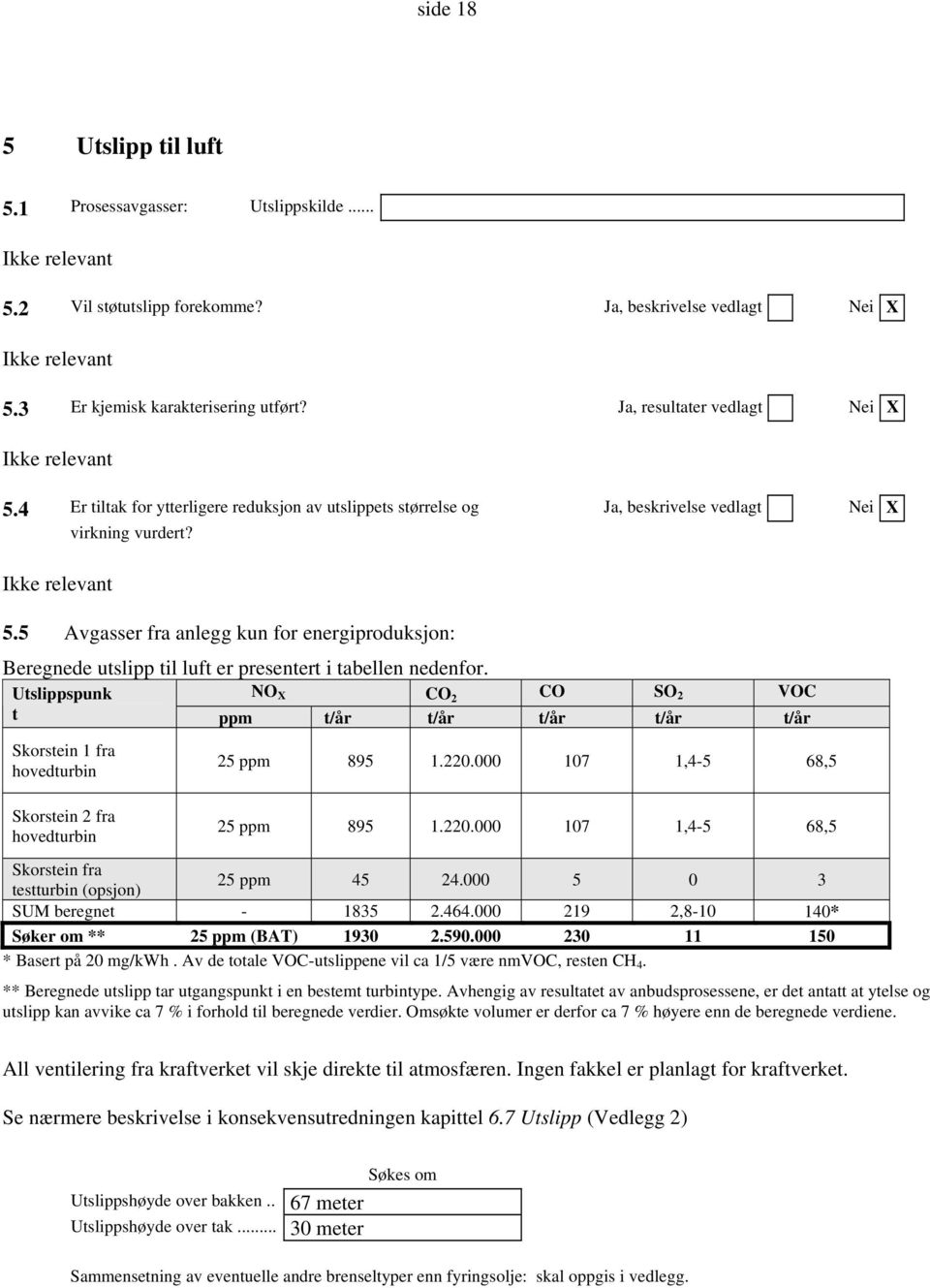 Utslippspunk NO X CO 2 CO SO 2 VOC t ppm t/år t/år t/år t/år t/år Skorstein 1 fra hovedturbin Skorstein 2 fra hovedturbin 25 ppm 895 1.220.