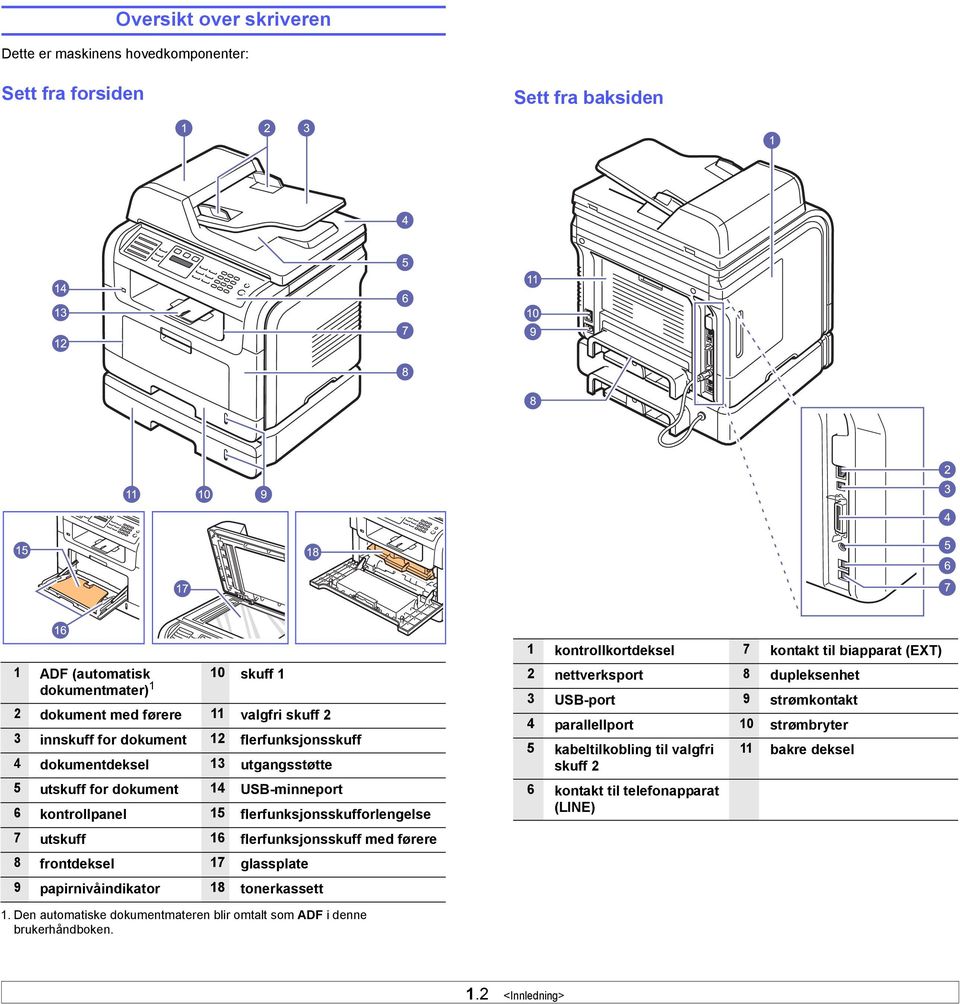 førere 8 frontdeksel 17 glassplate 9 papirnivåindikator 18 tonerkassett 1 kontrollkortdeksel 7 kontakt til biapparat (EXT) 2 nettverksport 8 dupleksenhet 3 USB-port 9 strømkontakt 4 parallellport