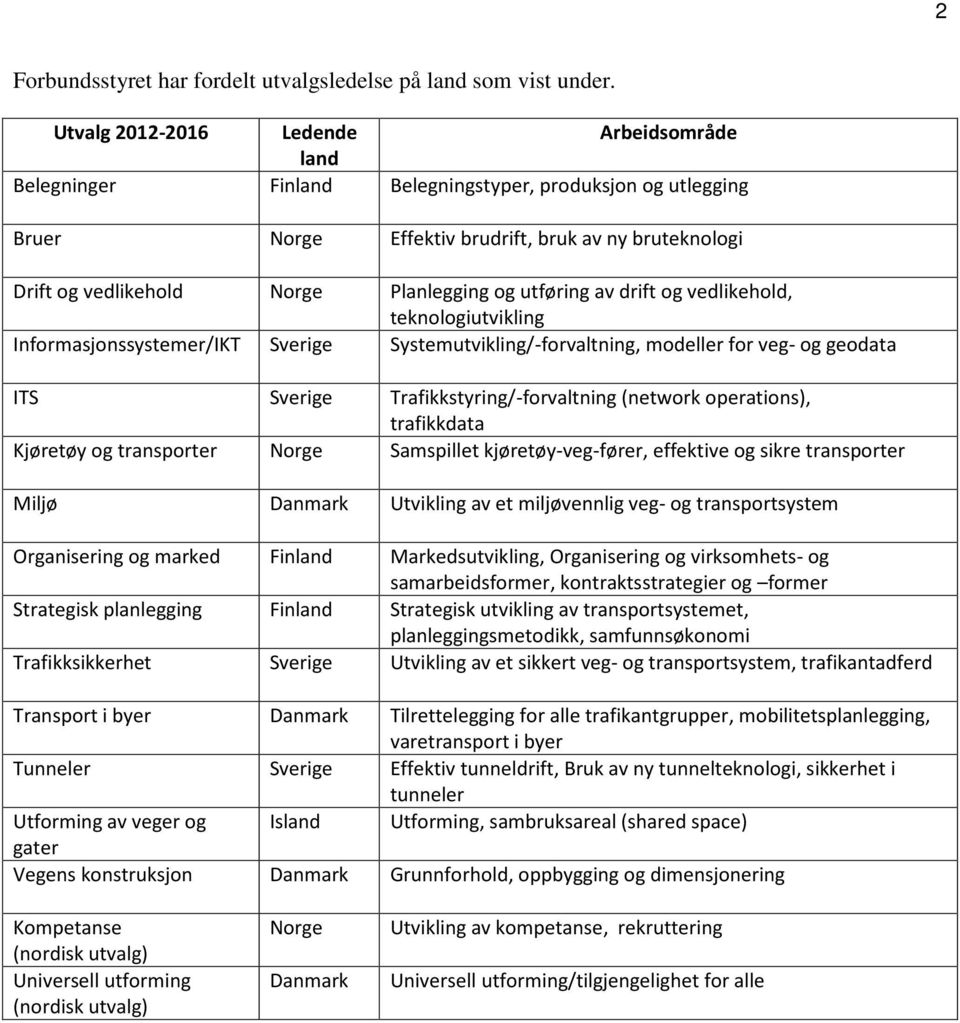 og utføring av drift og vedlikehold, teknologiutvikling Informasjonssystemer/IKT Sverige Systemutvikling/-forvaltning, modeller for veg- og geodata ITS Sverige Trafikkstyring/-forvaltning (network