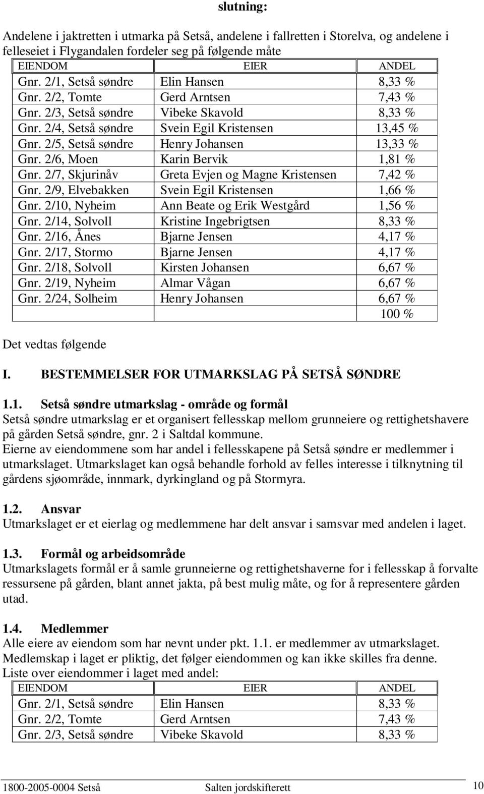 2/5, Setså søndre Henry Johansen 13,33 % Gnr. 2/6, Moen Karin Bervik 1,81 % Gnr. 2/7, Skjurinåv Greta Evjen og Magne Kristensen 7,42 % Gnr. 2/9, Elvebakken Svein Egil Kristensen 1,66 % Gnr.