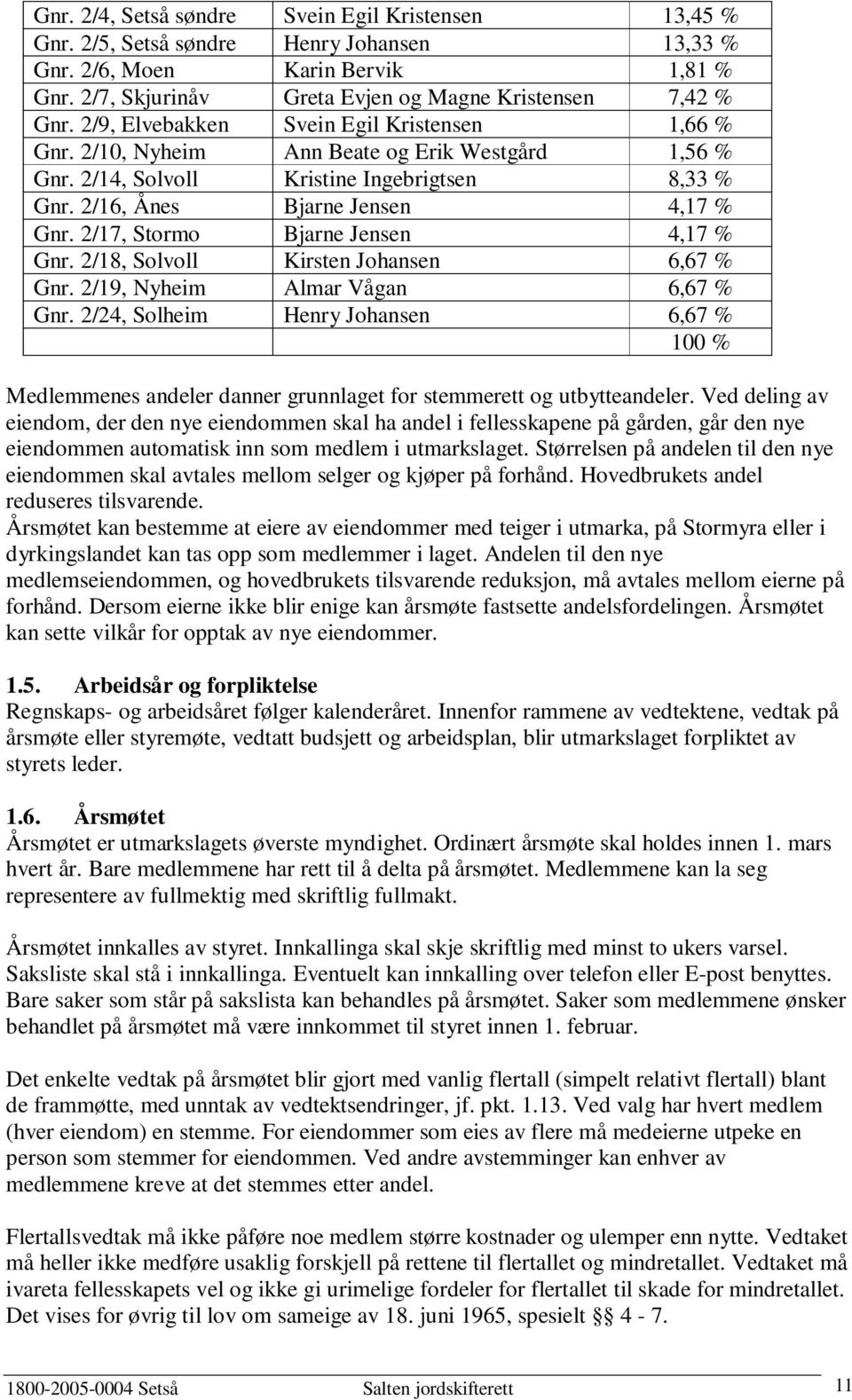 2/17, Stormo Bjarne Jensen 4,17 % Gnr. 2/18, Solvoll Kirsten Johansen 6,67 % Gnr. 2/19, Nyheim Almar Vågan 6,67 % Gnr.