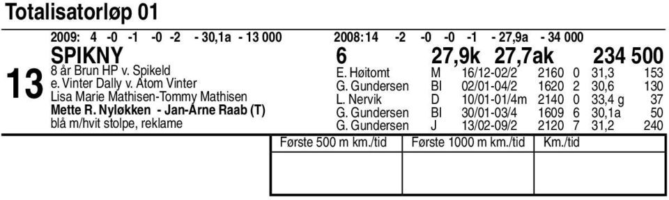 Nyløkken - Jan-Arne Raab (T) blå m/hvit stolpe, reklame E. Høitomt M /-0/ 0 0, G.