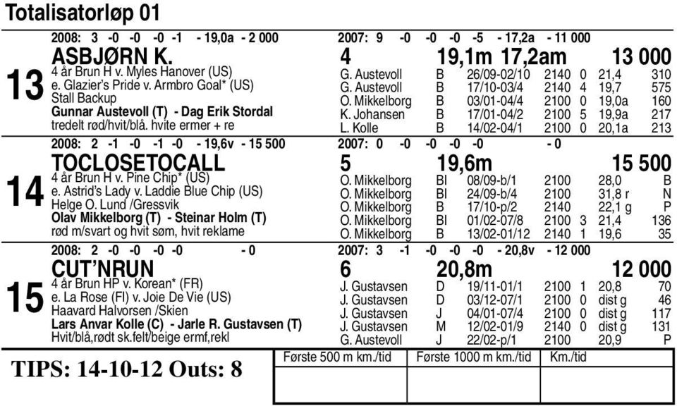 Kolle B /0-0/ 00 0 0,a 00: - -0 - -0 -,v - 00 00: 0-0 -0-0 -0-0 Toclosetocall,m 00 år Brun H v. Pine Chip* (US) e. Astrid s Lady v. Laddie Blue Chip (US) Helge O.