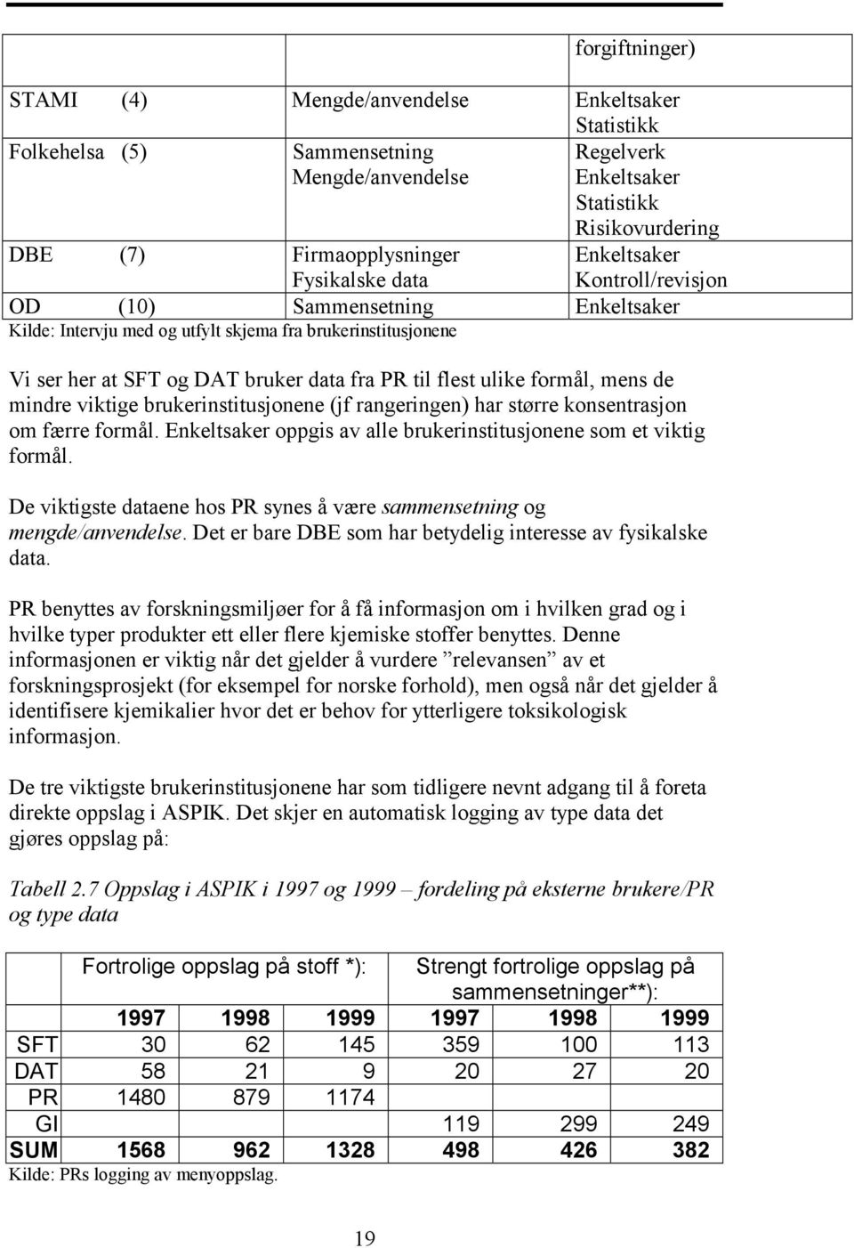 mens de mindre viktige brukerinstitusjonene (jf rangeringen) har større konsentrasjon om færre formål. Enkeltsaker oppgis av alle brukerinstitusjonene som et viktig formål.