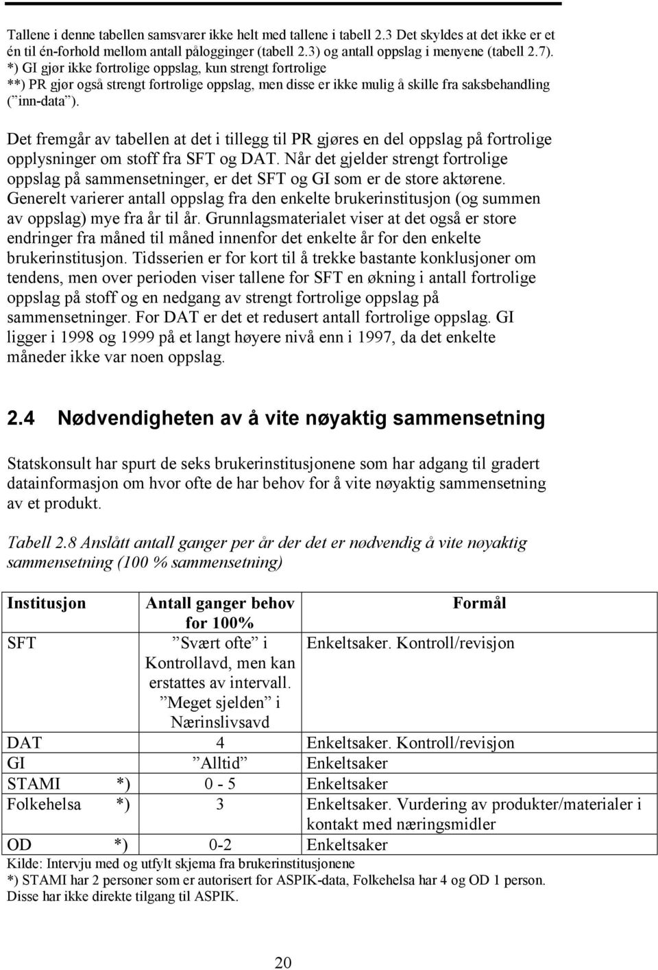 Det fremgår av tabellen at det i tillegg til PR gjøres en del oppslag på fortrolige opplysninger om stoff fra SFT og DAT.