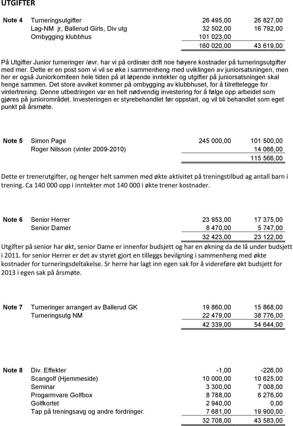 Dette er en post som vi vil se øke i sammenheng med uviklingen av juniorsatsningen, men her er også Juniorkomiteen hele tiden på at løpende inntekter og utgifter på juniorsatsningen skal henge sammen.