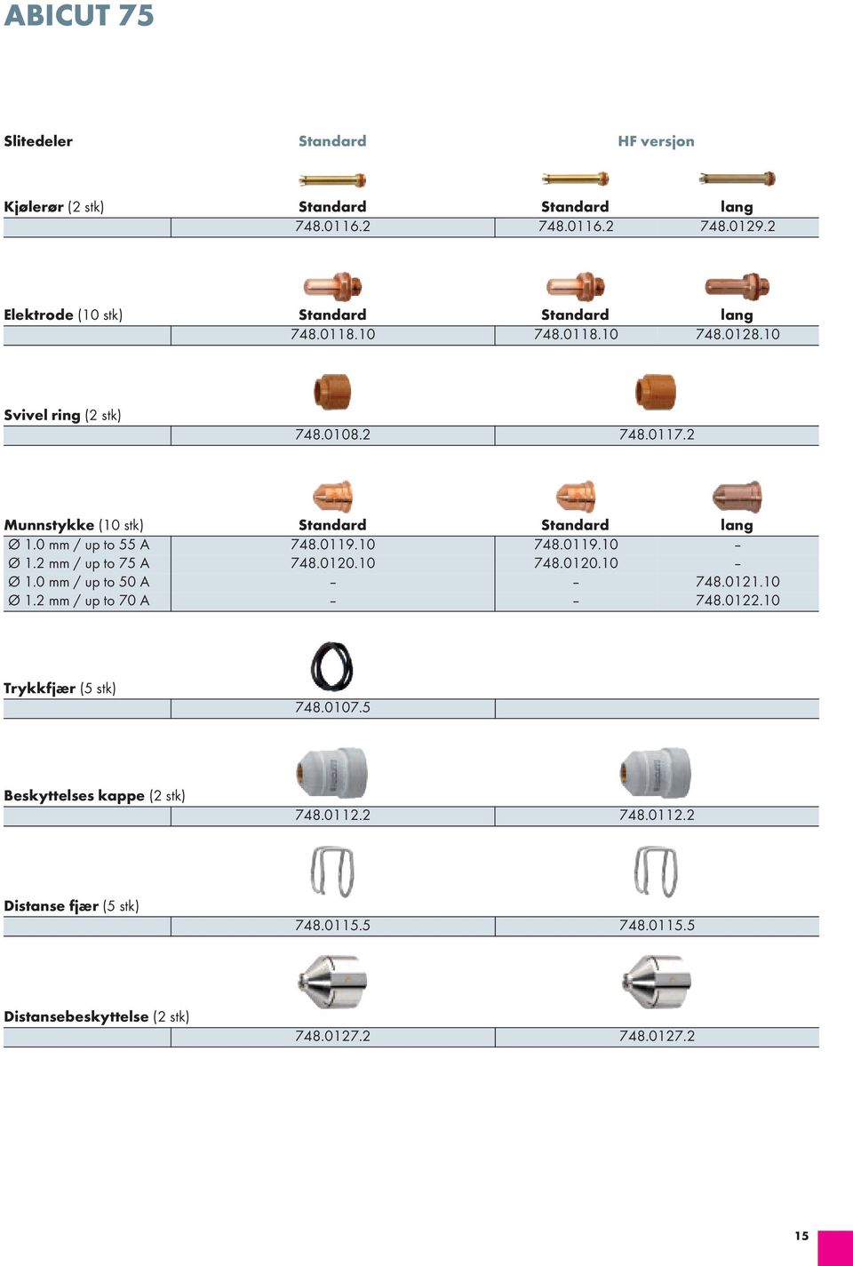 2 Munnstykke (10 stk) Standard Standard lang Ø 1.0 mm / up to 55 A 748.0119.10 748.0119.10 Ø 1.2 mm / up to 75 A 748.0120.10 748.0120.10 Ø 1.0 mm / up to 50 A 748.