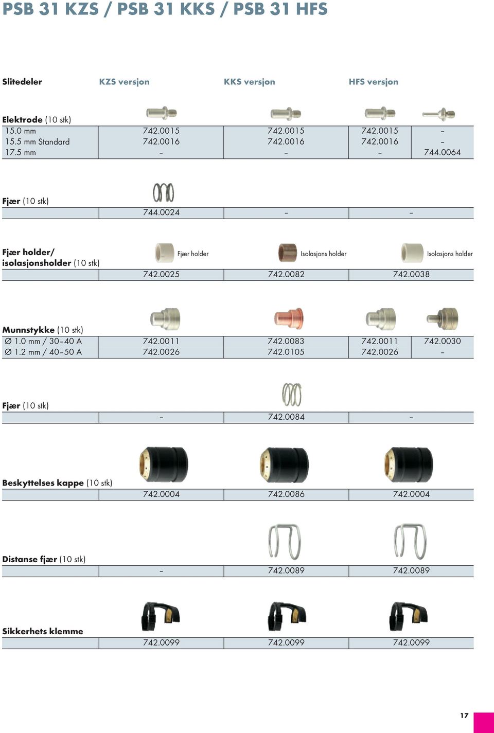 0024 Fjær holder/ isolasjonsholder (10 stk) fjær holder Isolasjons holder Isolasjons holder 742.0025 742.0082 742.0038 Munnstykke (10 stk) Ø 1.