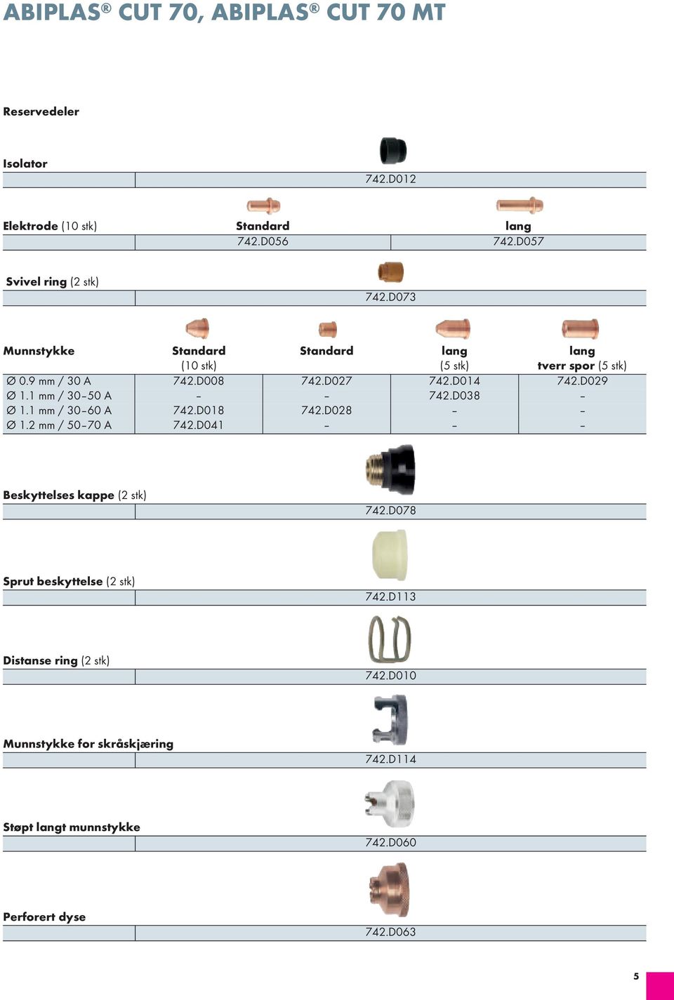 1 mm / 30 50 A 742.d038 Ø 1.1 mm / 30 60 A 742.d018 742.d028 Ø 1.2 mm / 50 70 A 742.d041 Beskyttelses kappe (2 stk) 742.