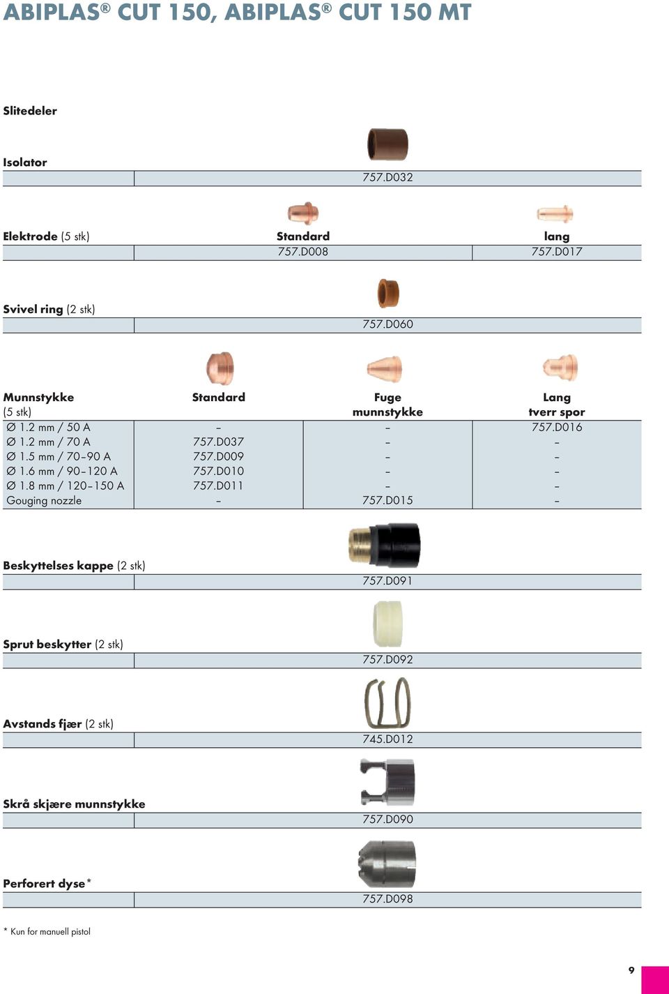 2 mm / 70 A 757.d037 Ø 1.5 mm / 70 90 A 757.d009 Ø 1.6 mm / 90 120 A 757.d010 Ø 1.8 mm / 120 150 A 757.d011 gouging nozzle 757.