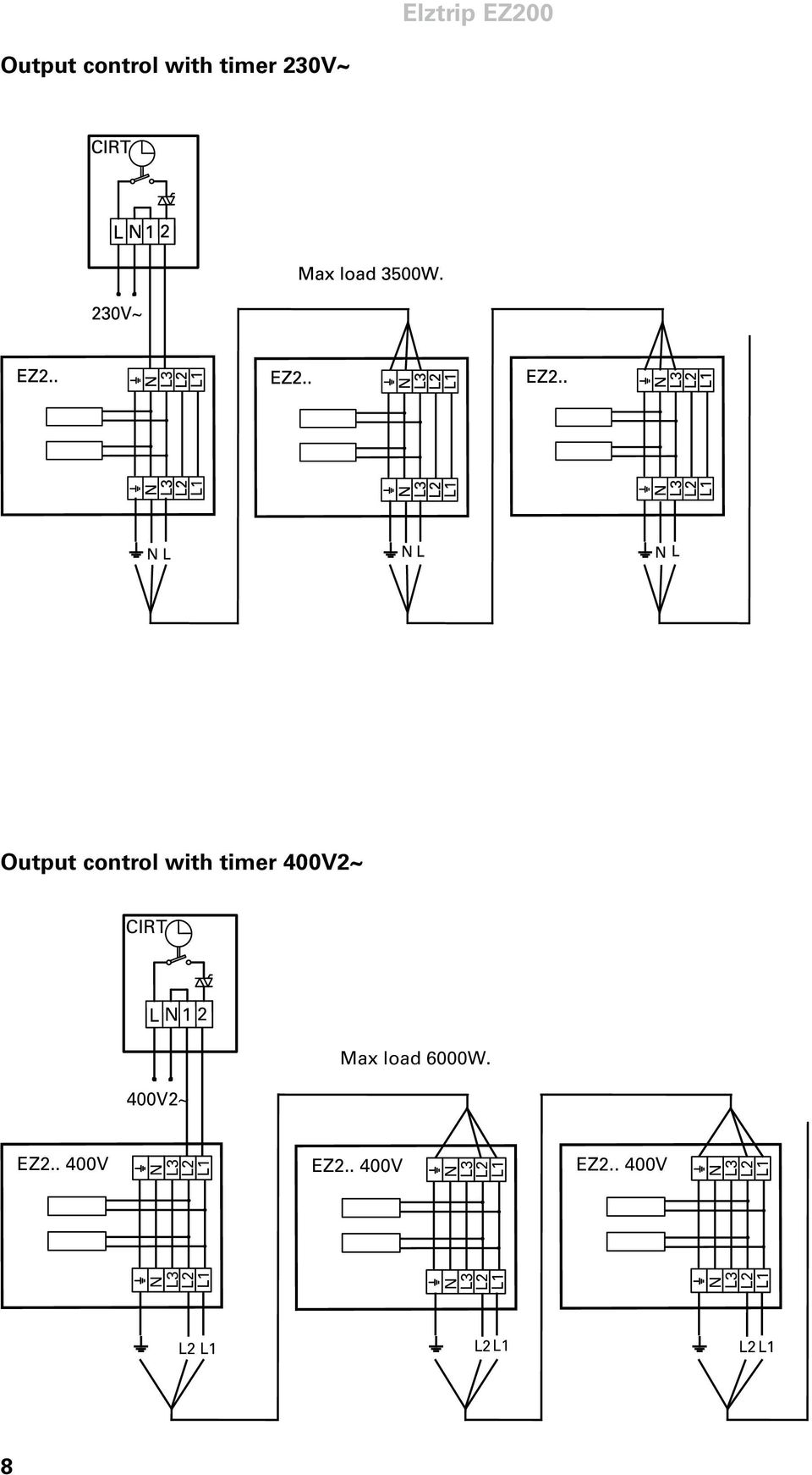 CIRT L 1 2 400V2~ Max