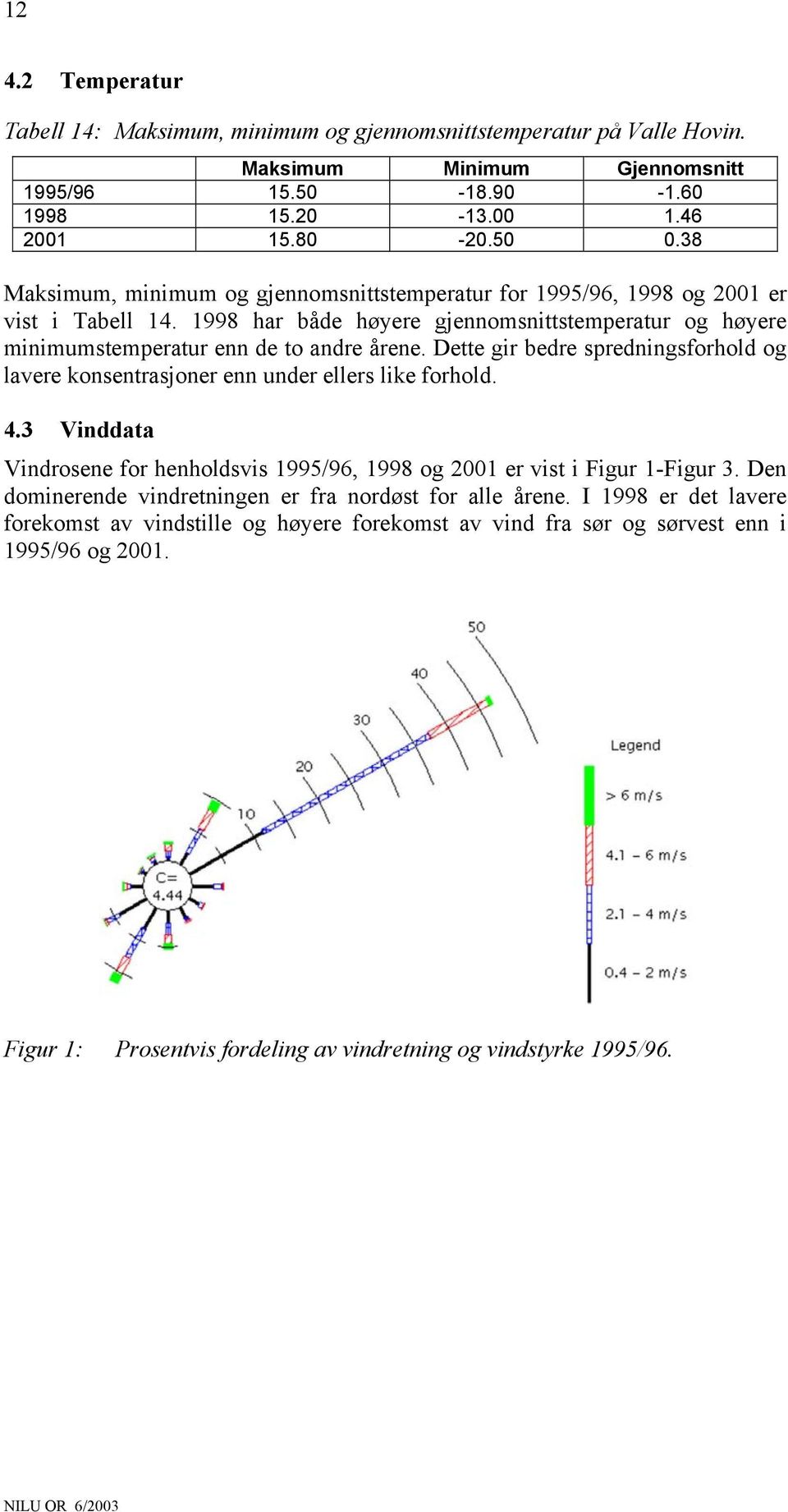 Dette gir bedre spredningsforhold og lavere konsentrasjoner enn under ellers like forhold. 4.3 Vinddata Vindrosene for henholdsvis 1995/96, 1998 og 2001 er vist i Figur 1-Figur 3.