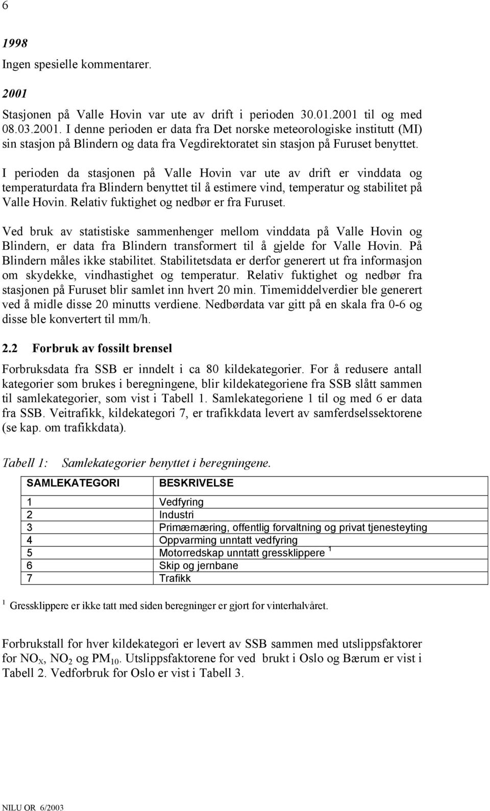 Relativ fuktighet og nedbør er fra Furuset. Ved bruk av statistiske sammenhenger mellom vinddata på Valle Hovin og Blindern, er data fra Blindern transformert til å gjelde for Valle Hovin.