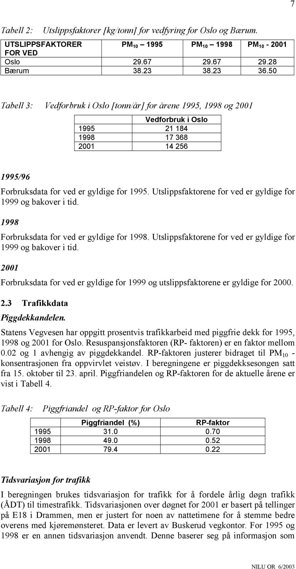 Utslippsfaktorene for ved er gyldige for 1999 og bakover i tid. 1998 Forbruksdata for ved er gyldige for 1998. Utslippsfaktorene for ved er gyldige for 1999 og bakover i tid.