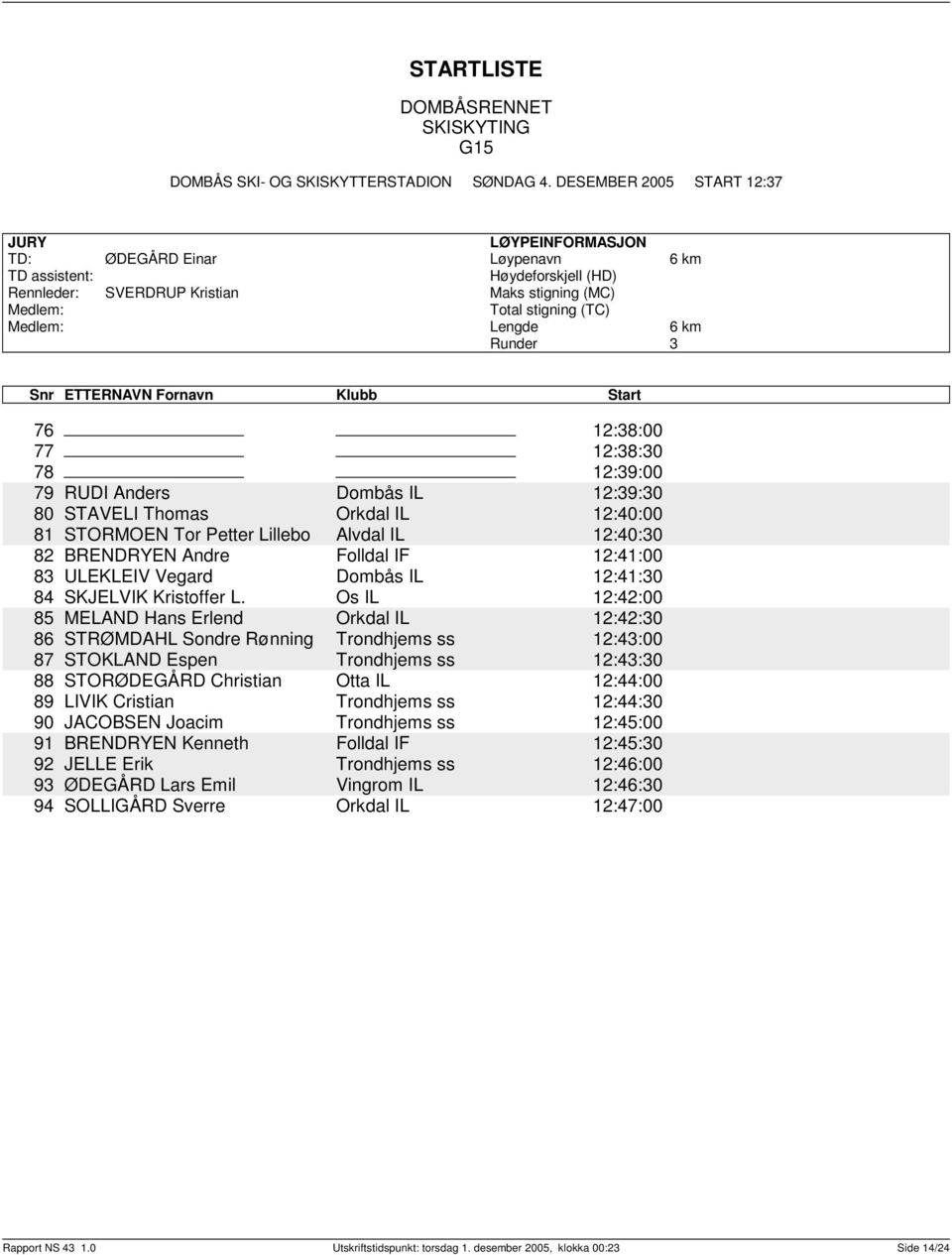 Andre Folldal IF 12:41:00 8 ULEKLEIV Vegard Dombås IL 12:41:0 84 SKJELVIK Kristoffer L.