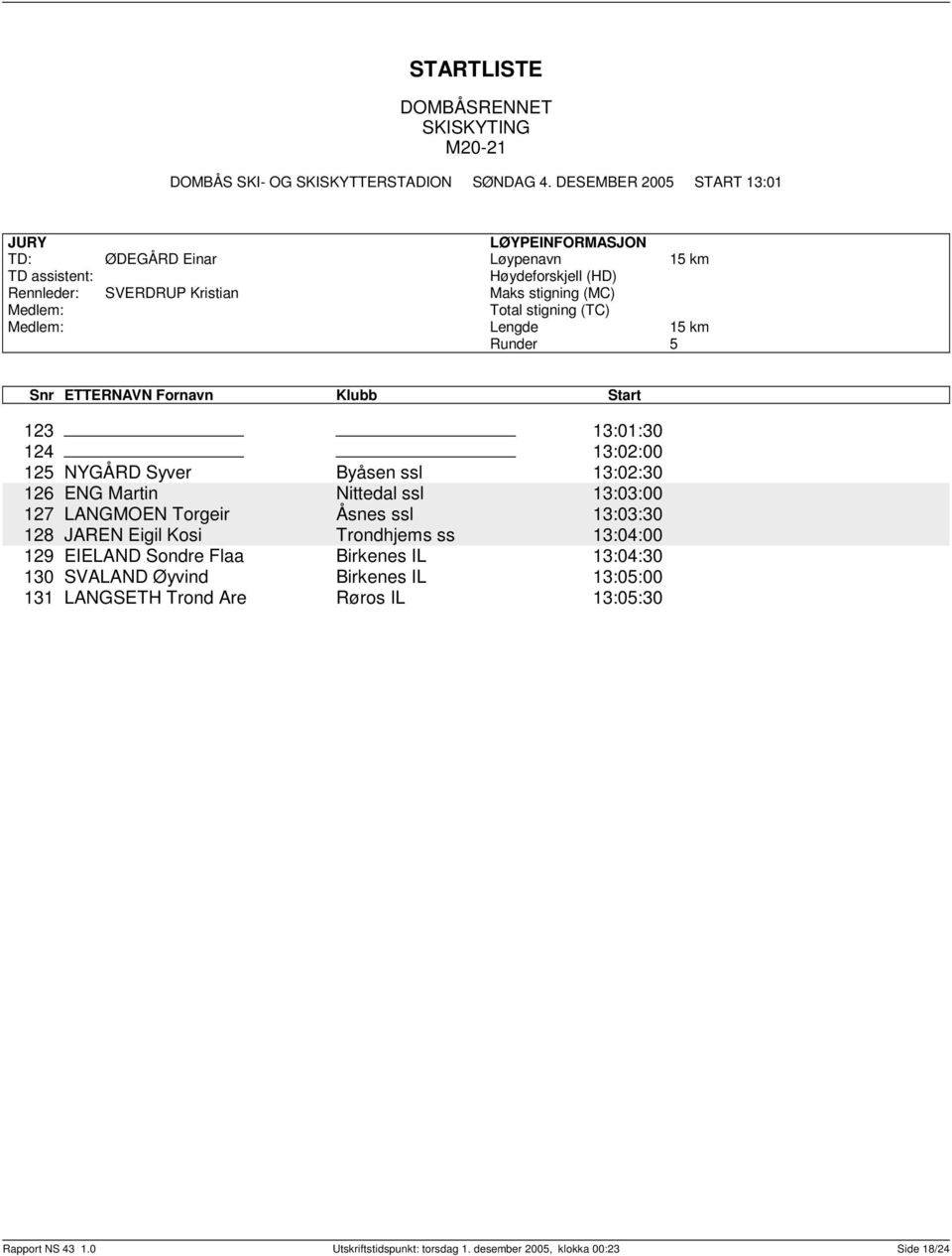 Nittedal ssl 1:0:00 127 LANGMOEN Torgeir Åsnes ssl 1:0:0 128 JAREN Eigil Kosi Trondhjems ss 1:04:00 129 EIELAND