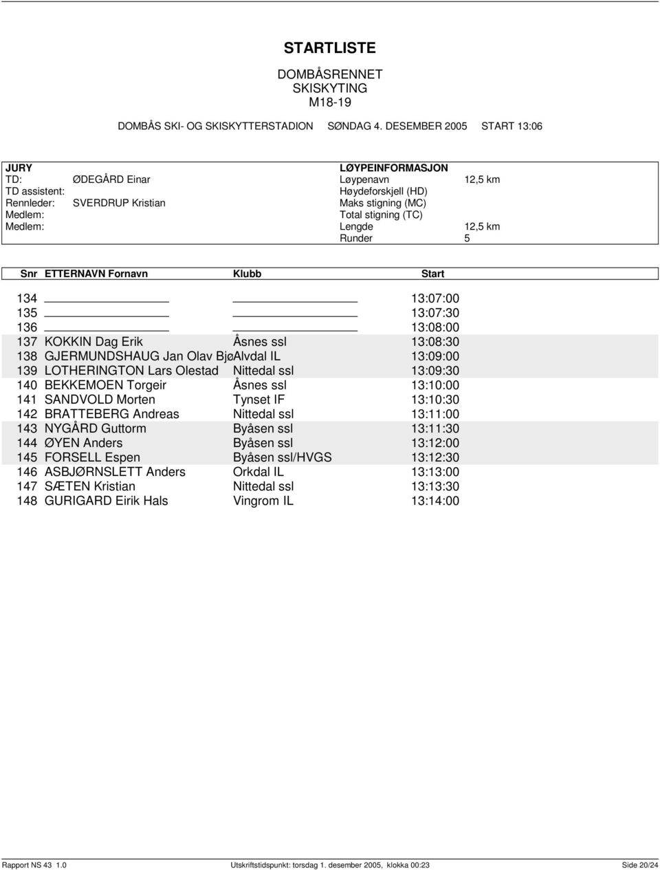 LOTHERINGTON Lars Olestad Nittedal ssl 1:09:0 140 BEKKEMOEN Torgeir Åsnes ssl 1:10:00 141 SANDVOLD Morten Tynset IF 1:10:0 142 BRATTEBERG Andreas Nittedal ssl 1:11:00 14