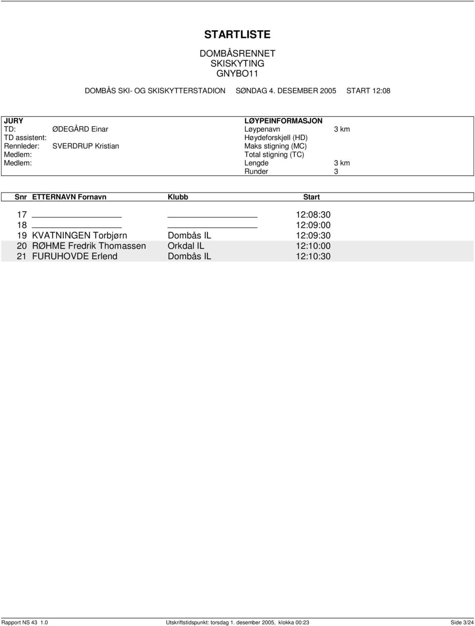 Dombås IL 12:09:0 20 RØHME Fredrik Thomassen Orkdal IL 12:10:00 21 FURUHOVDE