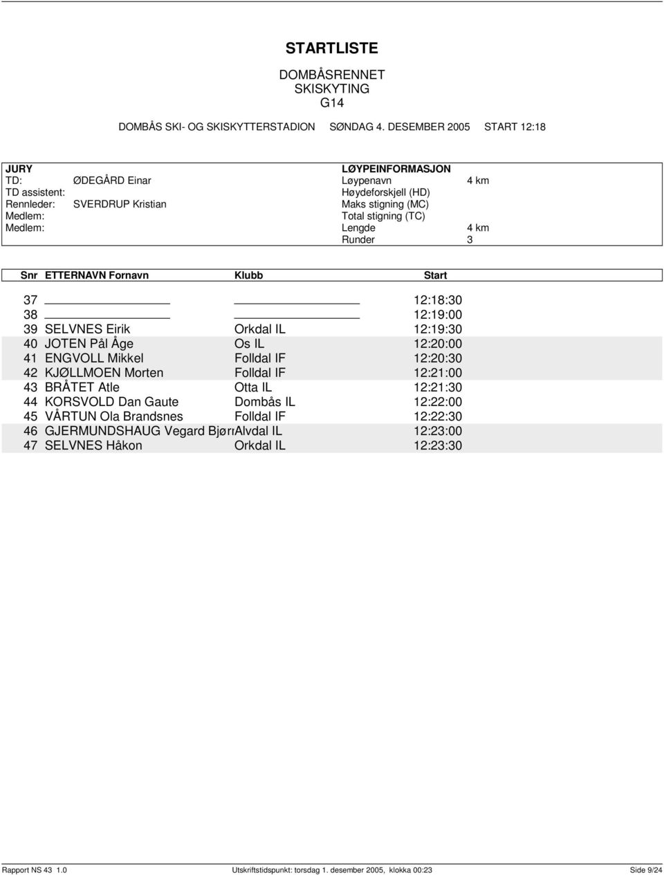 ENGVOLL Mikkel Folldal IF 12:20:0 42 KJØLLMOEN Morten Folldal IF 12:21:00 4 BRÅTET Atle Otta IL 12:21:0 44 KORSVOLD Dan Gaute