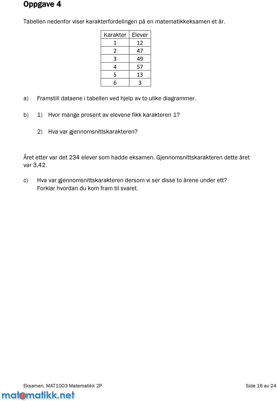 b) 1) Hvormangeprosentavelevenefikkkarakteren1? 2) Hva var gjennomsnittskarakteren? Året etter var det 234 elever som hadde eksamen.