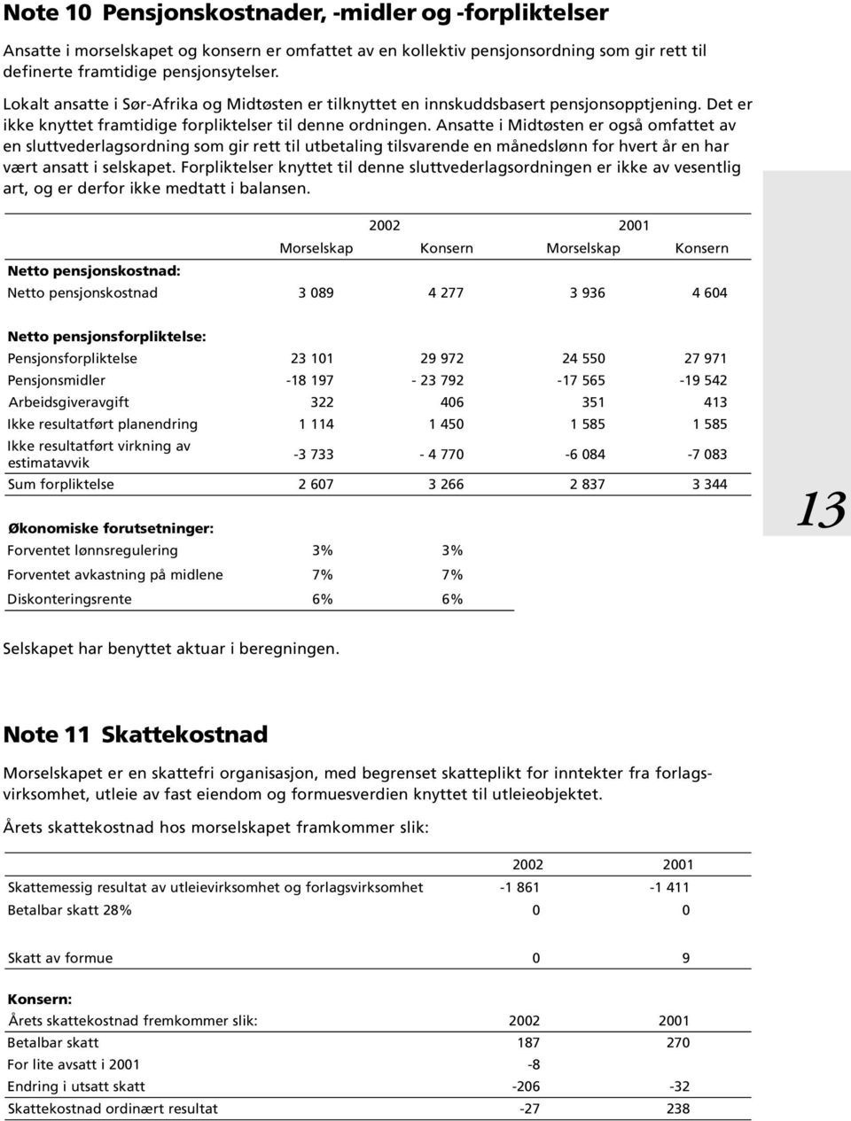 Ansatte i Midtøsten er også omfattet av en sluttvederlagsordning som gir rett til utbetaling tilsvarende en månedslønn for hvert år en har vært ansatt i selskapet.