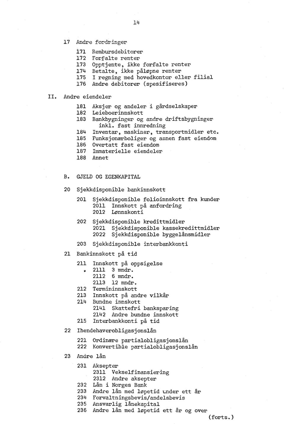 fast innredning 184 Inventar, maskiner, transportmidler etc. 185 Funksjonærboliger og annen fast eiendom 186 Overtatt fast eiendom 187 Immaterielle eiendeler 188 Annet B.