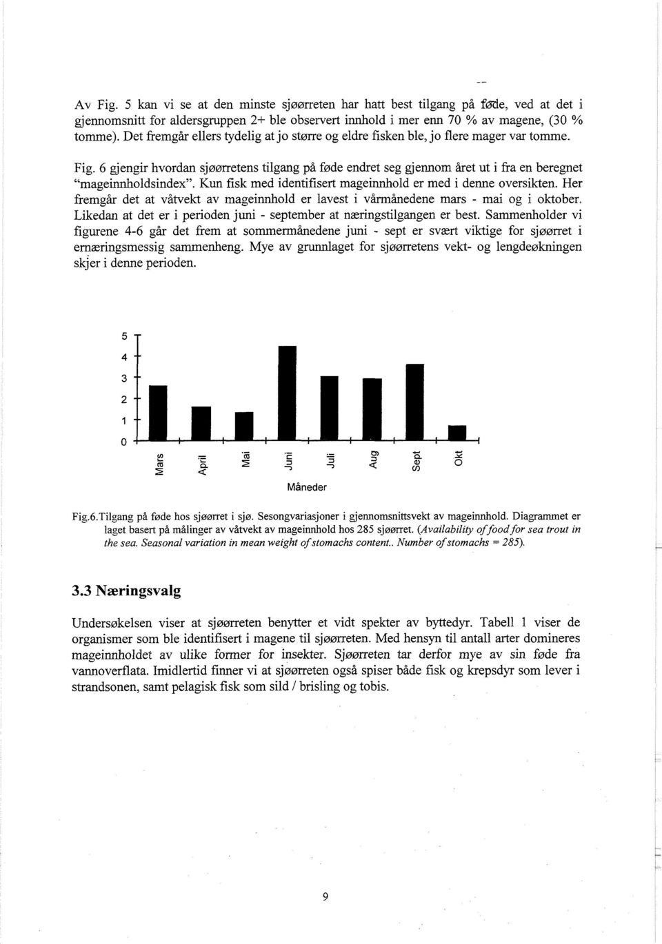 6 gjengir hvordan sjøørretens tilgang på føde endret seg gjennom året ut i fra en beregnet "mageinnholdsindex". Kun fisk med identifisert mageinnhold er med i denne oversikten.