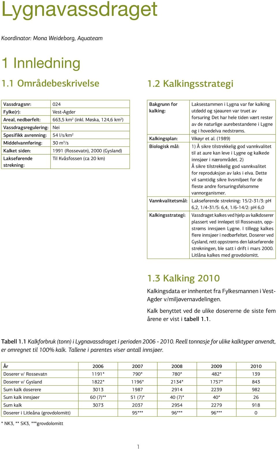 Bakgrunn for kalking: Kalkingsplan: Vikøyr et al.