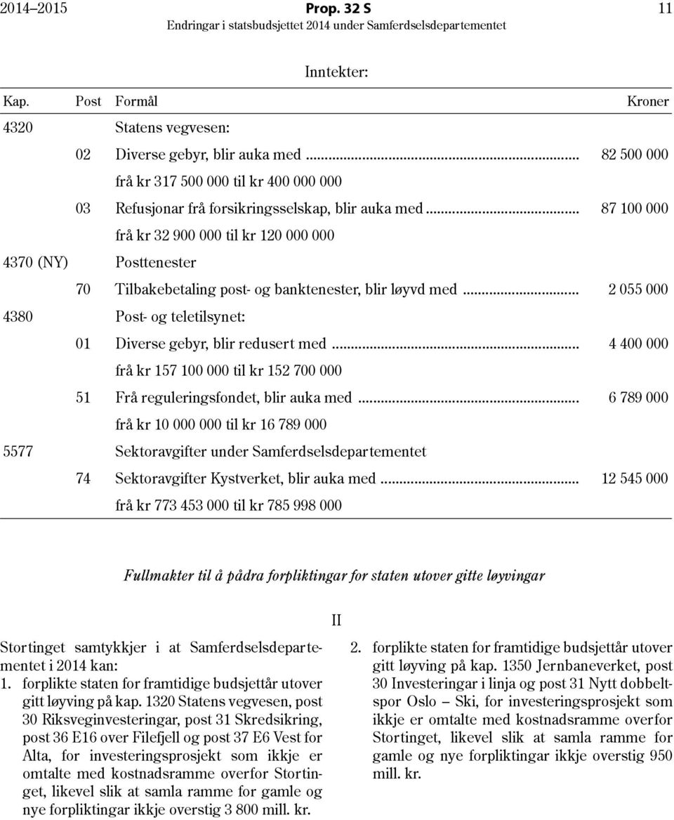 .. 87 100 000 frå kr 32 900 000 til kr 120 000 000 4370 (NY) Posttenester 70 Tilbakebetaling post- og banktenester, blir løyvd med.