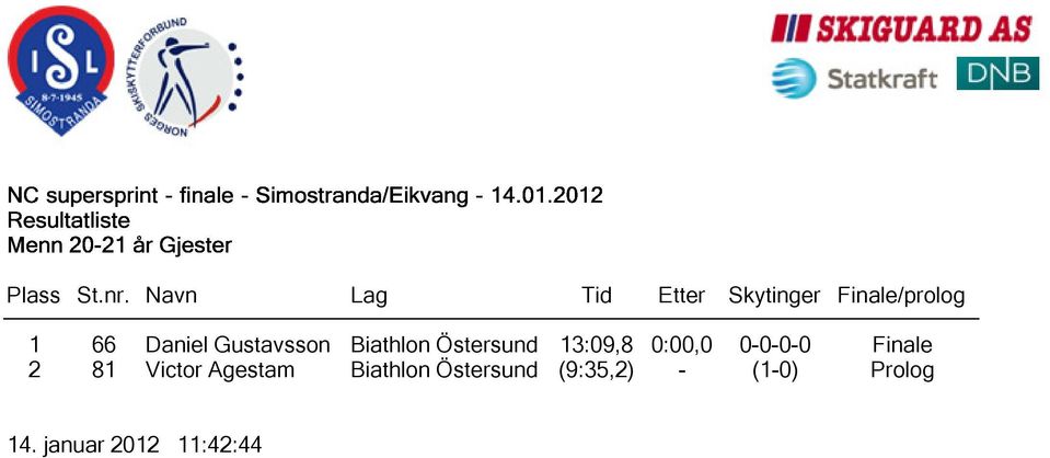 2 81 Victor Agestam Biathlon Östersund