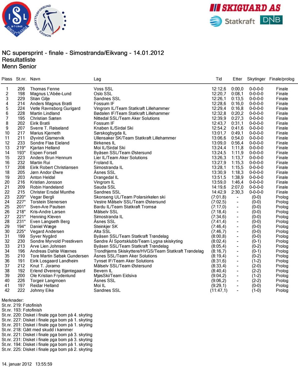 Statkraft Lillehammer 12:32,8 0:20,2 0-0-0-0 Finale 7 195 Christian Sæten Nittedal SSL/Team Aker Solutions 12:39,9 0:27,3 0-0-0-0 Finale 8 202 Eirik Bratli Fossum IF 12:43,7 0:31,1 0-0-0-0 Finale 9