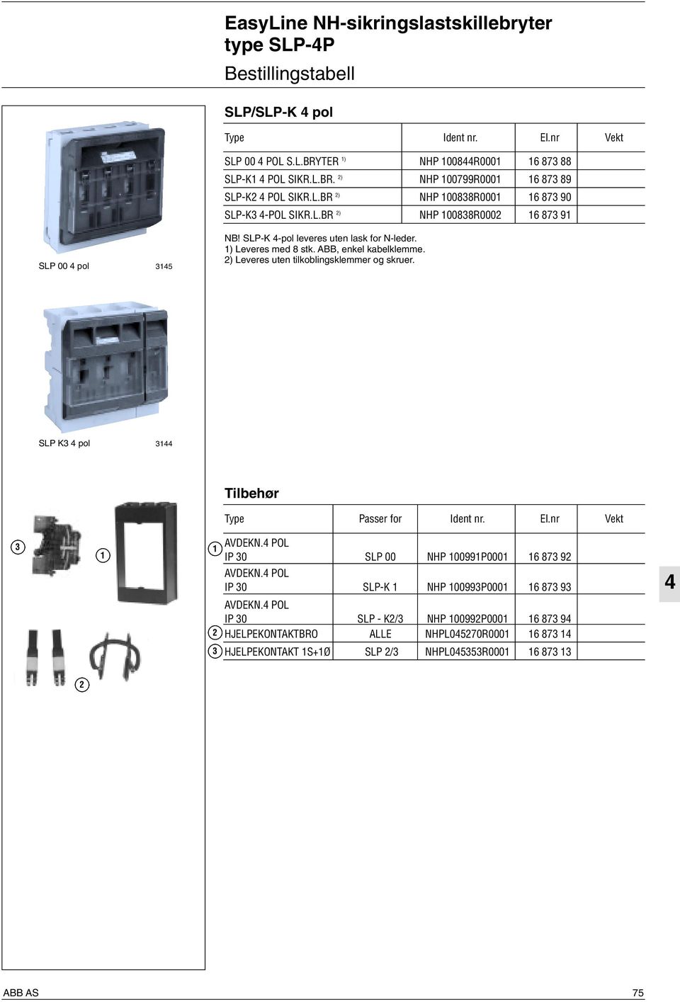 2) Leveres uten tilkoblingsklemmer og skruer. SLP K3 pol 31 Tilbehør Type Passer for Ident nr. El.nr Vekt 3 1 1 AVDEKN. POL IP 30 SLP 00 NHP 100991P0001 16 873 92 AVDEKN.