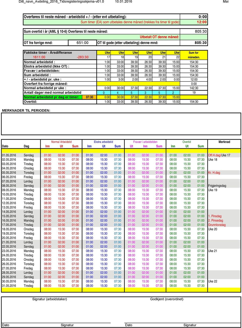 0 10.01.2016 Mai 12:00 Sum overtid i år (AML 10-6) Overføres til neste måned: 805:30 Faktiske timer - Årsdifferanse Uke Uke Uke Uke Uke Uke Sum for 1611:00-283:30 17 18 19 20 21 22 måneden.