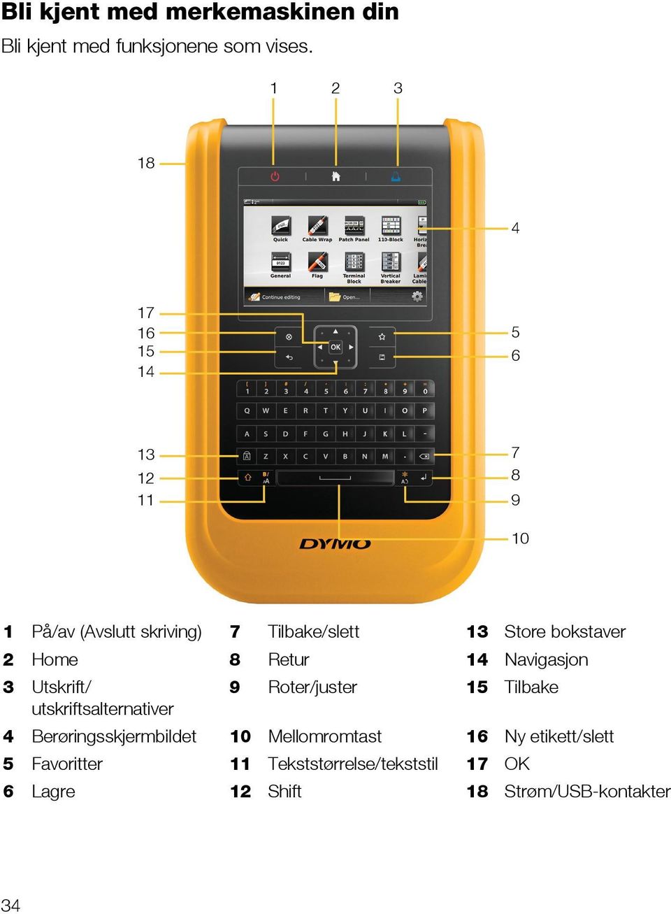 bokstaver 2 Home 8 Retur 14 Navigasjon 3 Utskrift/ 9 Roter/juster 15 Tilbake utskriftsalternativer 4