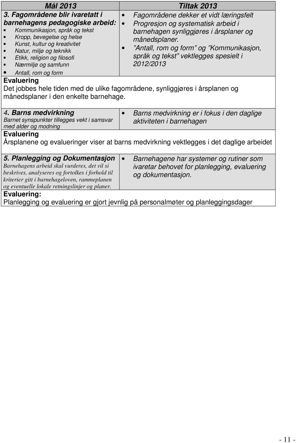 Nærmiljø og samfunn Antall, rom og form Fagområdene dekker et vidt læringsfelt Progresjon og systematisk arbeid i barnehagen synliggjøres i årsplaner og månedsplaner.