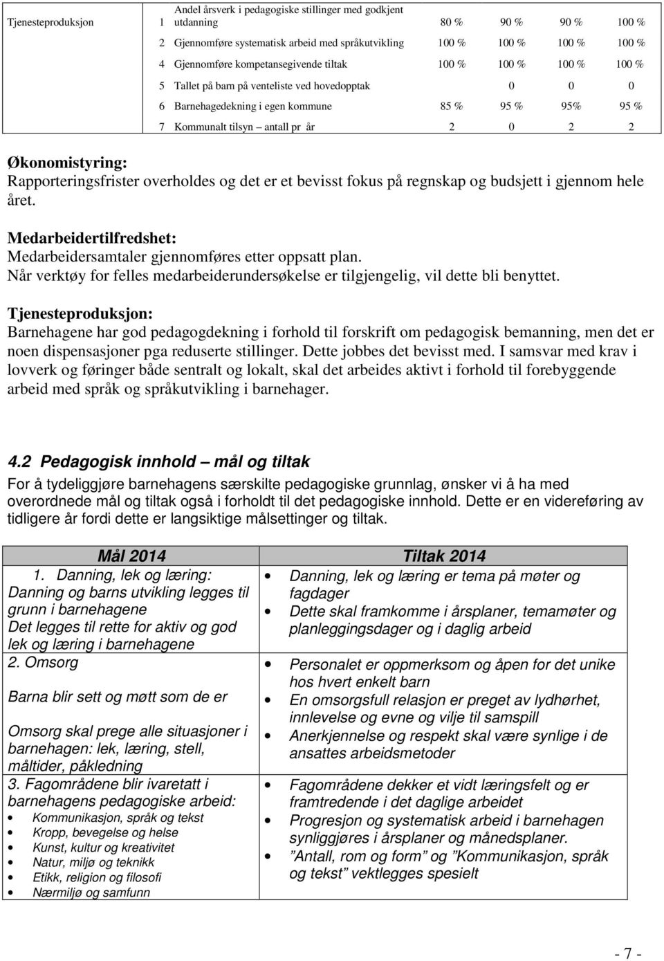 Økonomistyring: Rapporteringsfrister overholdes og det er et bevisst fokus på regnskap og budsjett i gjennom hele året. Medarbeidertilfredshet: Medarbeidersamtaler gjennomføres etter oppsatt plan.