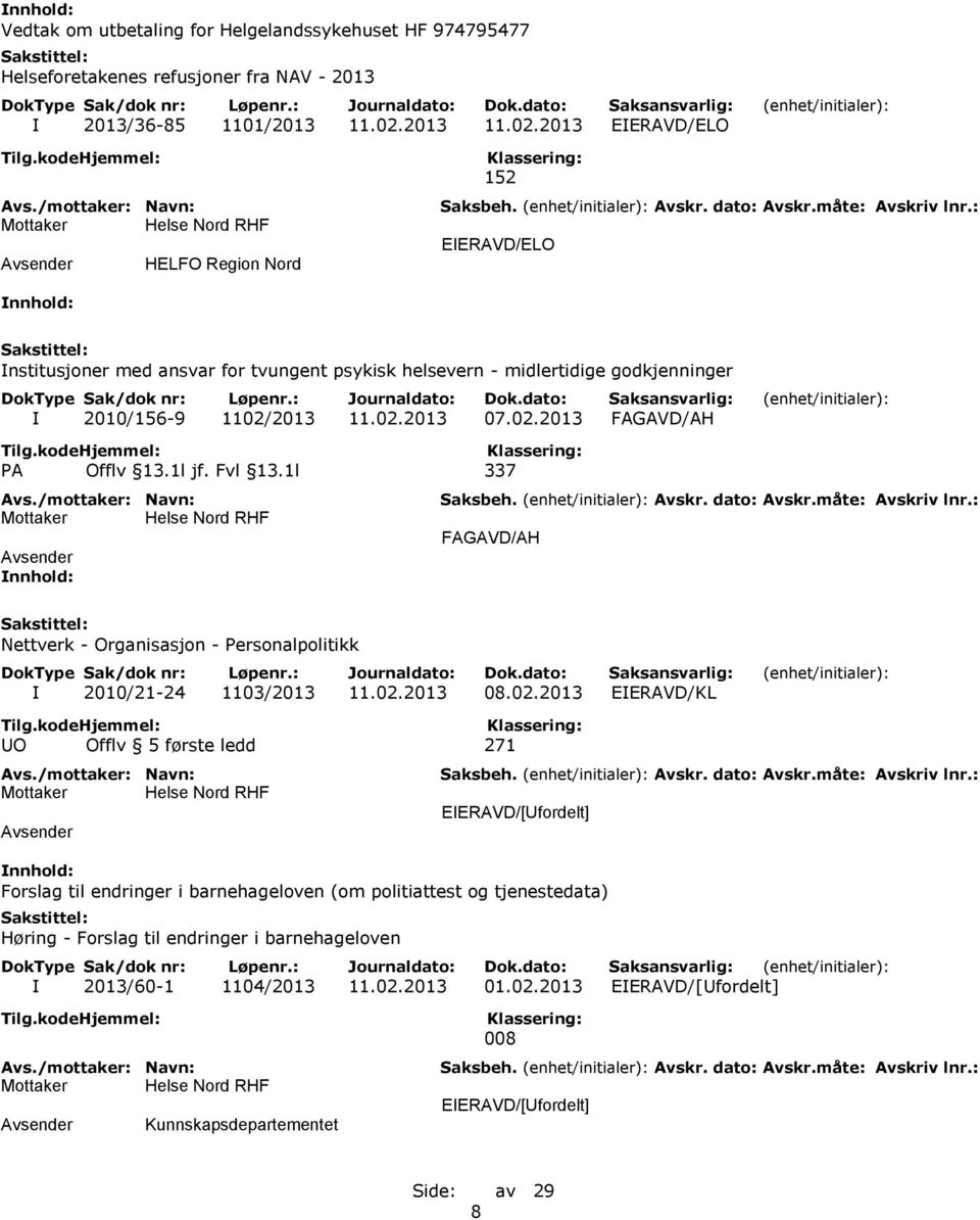 1l jf. Fvl 13.1l 337 FAGAVD/AH Nettverk - Organisasjon - Personalpolitikk I 2010/21-24 1103/2013 11.02.