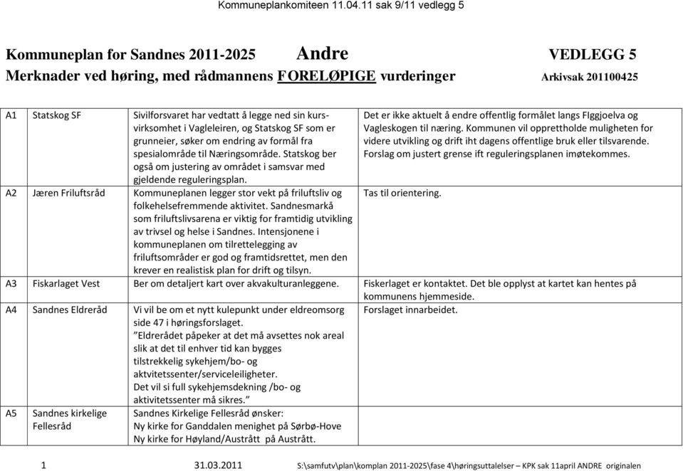 legge ned sin kursvirksomhet i Vagleleiren, og Statskog SF som er grunneier, søker om endring av formål fra spesialområde til Næringsområde.