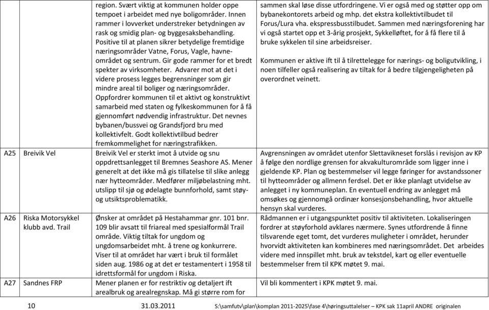 Advarer mot at det i videre prosess legges begrensninger som gir mindre areal til boliger og næringsområder.