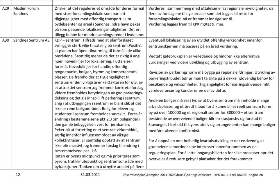 A30 Sandnes Sentrum AS KDP sentrum: Tilfreds med at planforslaget synliggjør sterk vilje til satsing på sentrum.positivt at planen har åpen tilnærming til formål i de ulike områdene.