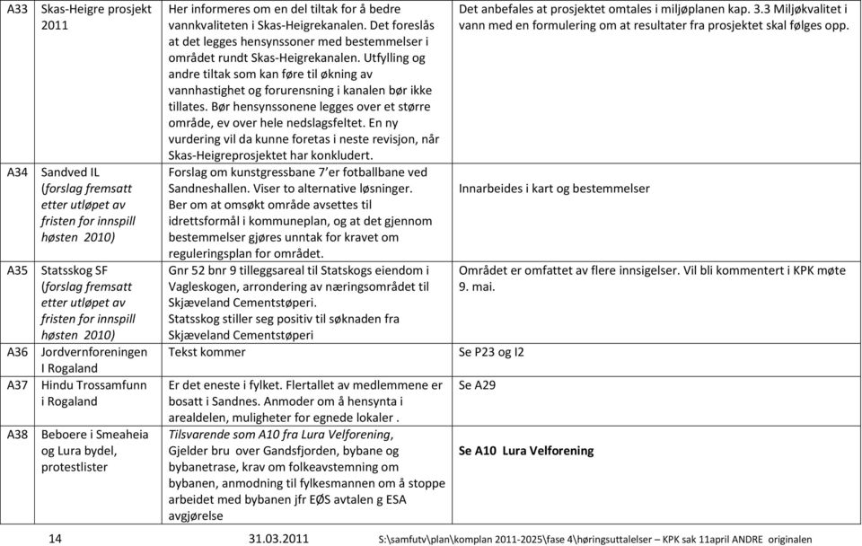 Det foreslås at det legges hensynssoner med bestemmelser i området rundt Skas-Heigrekanalen.