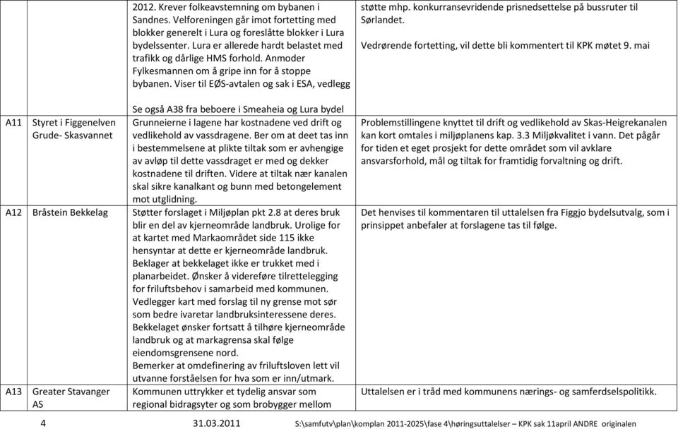 Viser til EØS-avtalen og sak i ESA, vedlegg Se også A38 fra beboere i Smeaheia og Lura bydel A11 Styret i Figgenelven Grunneierne i lagene har kostnadene ved drift og Grude- Skasvannet vedlikehold av