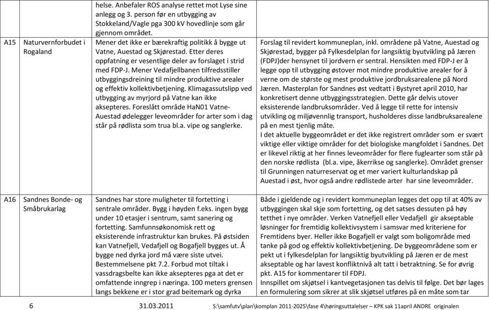 Mener Vedafjellbanen tilfredsstiller utbyggingsdreining til mindre produktive arealer og effektiv kollektivbetjening. Klimagassutslipp ved utbygging av myrjord på Vatne kan ikke aksepteres.