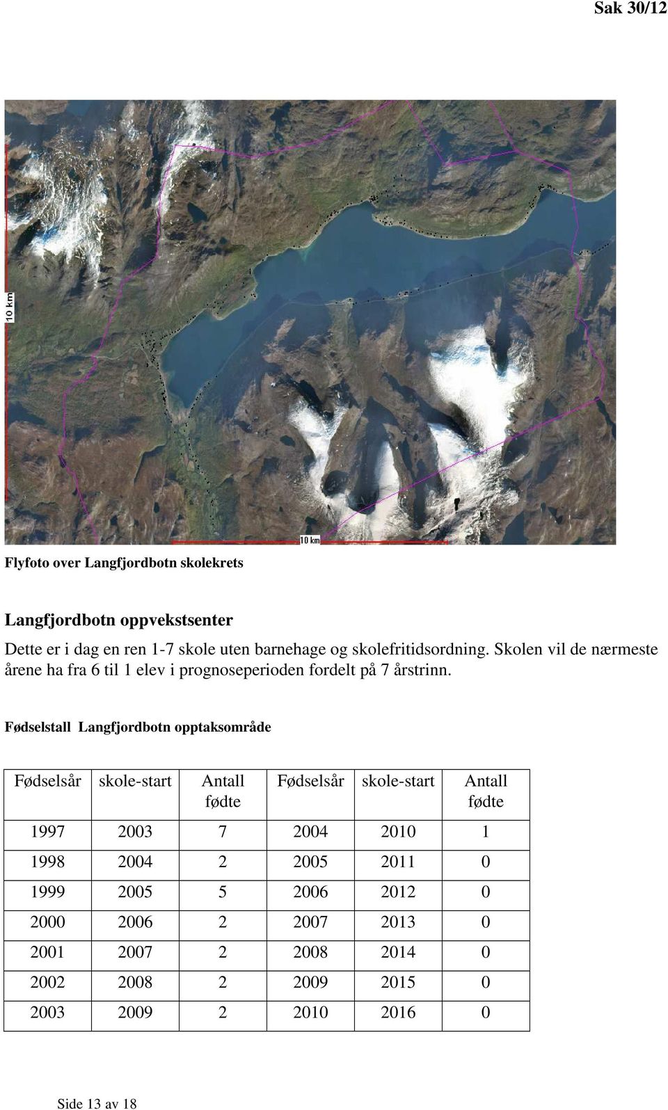 Fødselstall Langfjordbotn opptaksområde Fødselsår skole-start Antall fødte Fødselsår skole-start Antall fødte 1997 2003 7 2004