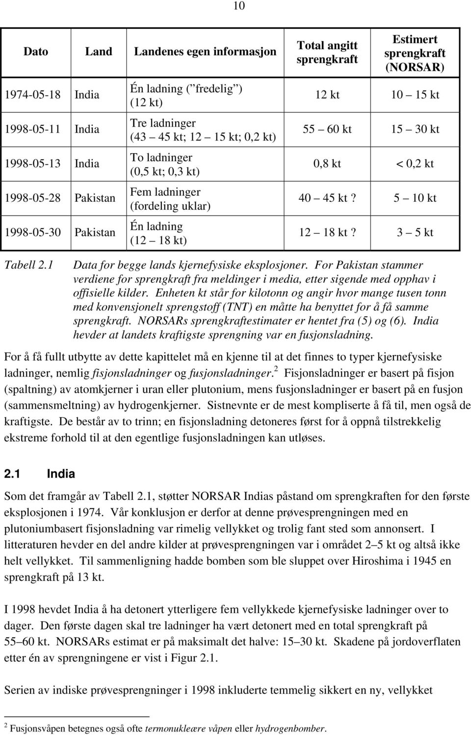 45 kt? 5 10 kt 12 18 kt? 3 5 kt Tabell 2.1 Data for begge lands kjernefysiske eksplosjoner.